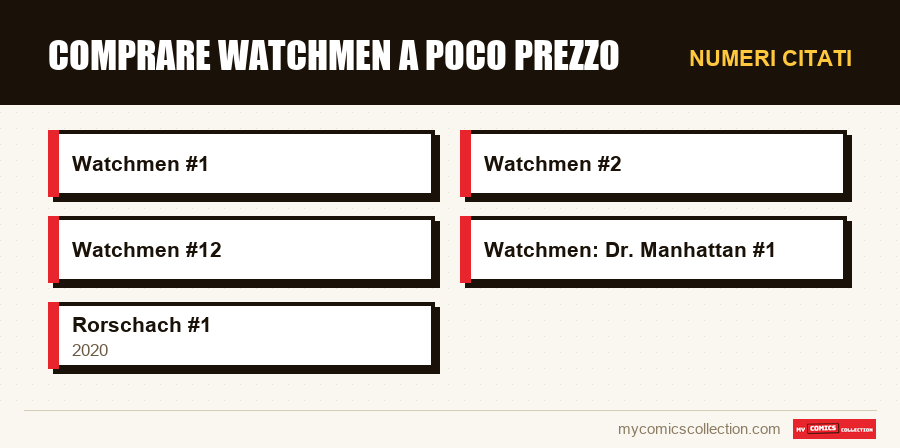 Numeri citati : Comprare Watchmen a Poco Prezzo