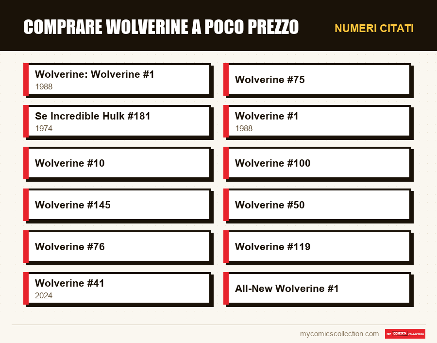 Numeri citati : Comprare Wolverine a poco prezzo