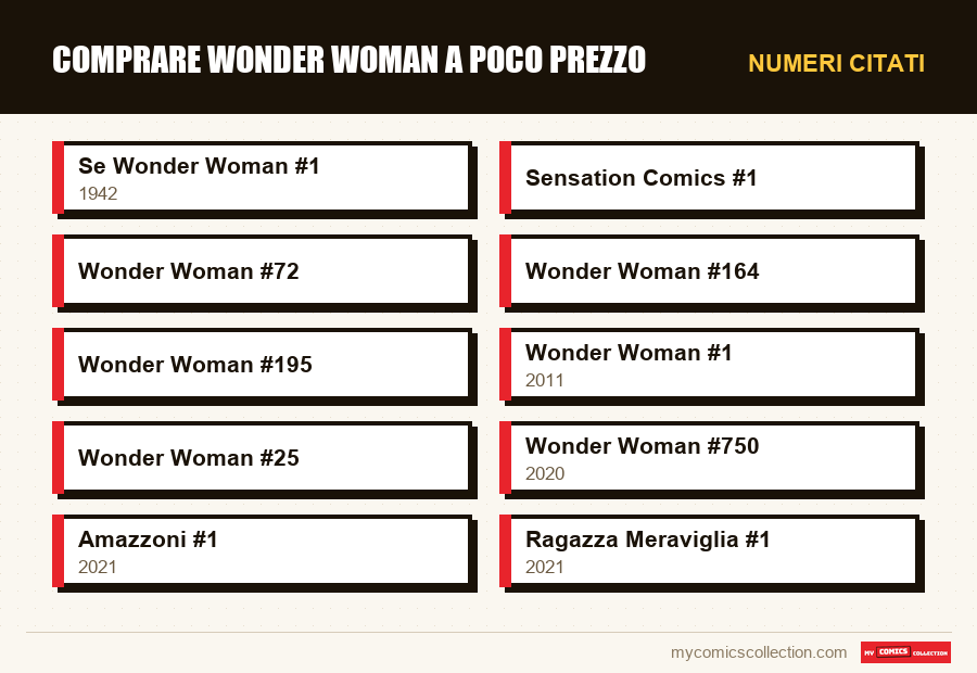 Numeri citati : Comprare Wonder Woman a poco prezzo