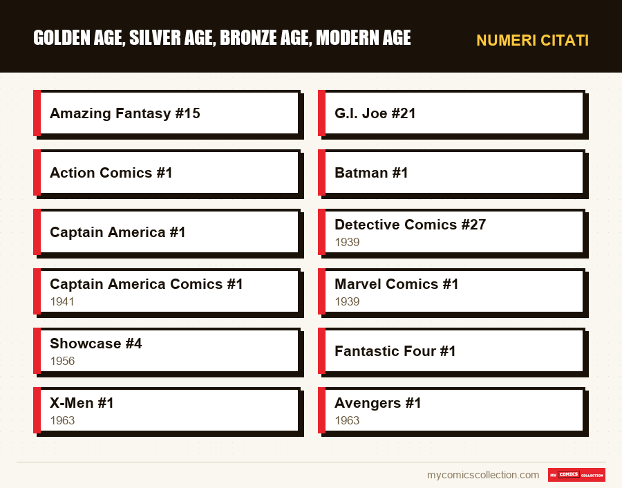Numeri citati : Golden Age, Silver Age, Bronze Age, Modern Age