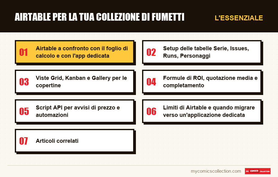 L'essenziale : Airtable per la tua collezione di fumetti