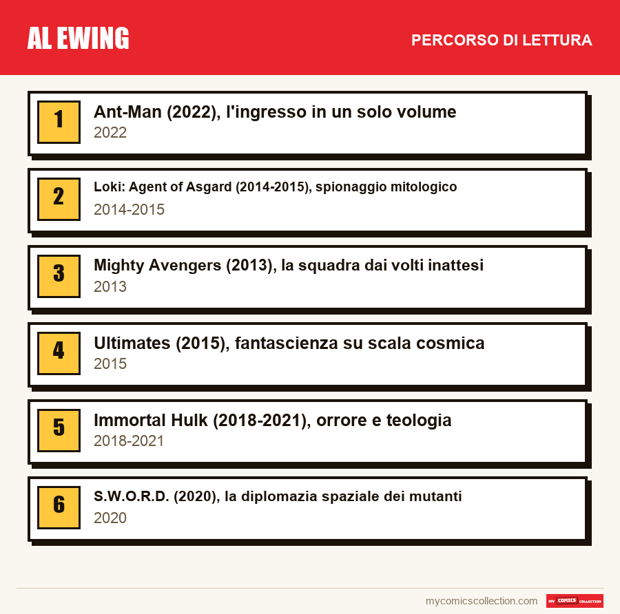 Al Ewing: il percorso di lettura consigliato, passo dopo passo