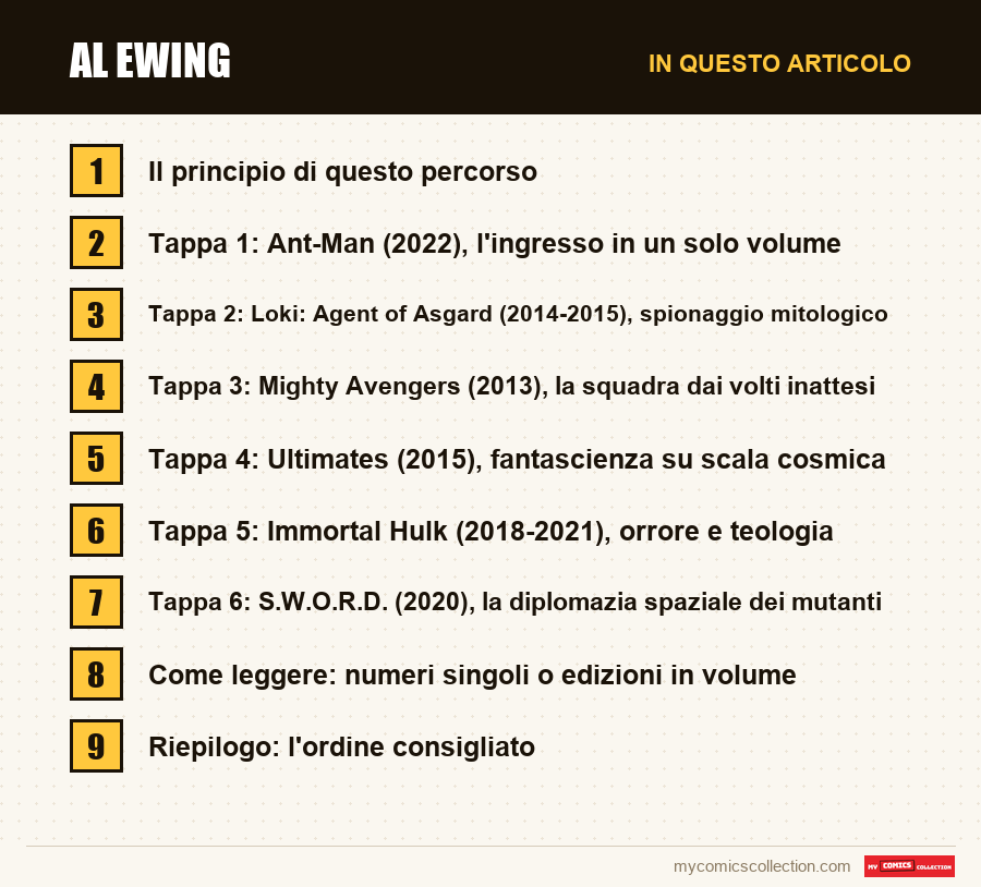 Al Ewing: le sezioni di questo articolo, in ordine di lettura