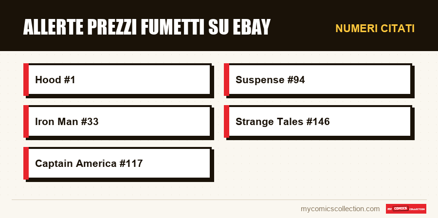 Numeri citati : Allerte prezzi fumetti su eBay