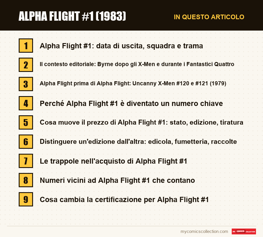 Alpha Flight #1 (1983): le sezioni di questo articolo, in ordine di lettura