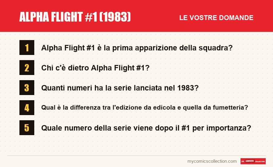 Alpha Flight #1 (1983): le domande frequenti a cui risponde questo articolo