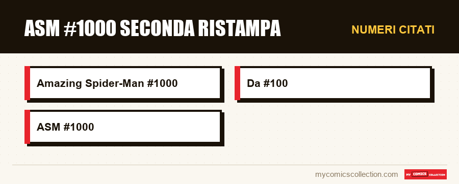Numeri citati : ASM #1000 seconda ristampa