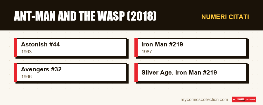 Numeri citati : Ant-Man and the Wasp (2018)