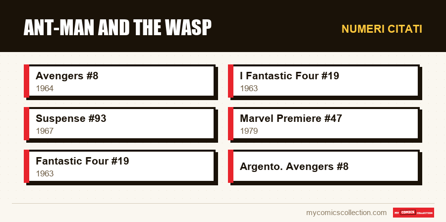 Numeri citati : Ant-Man and the Wasp