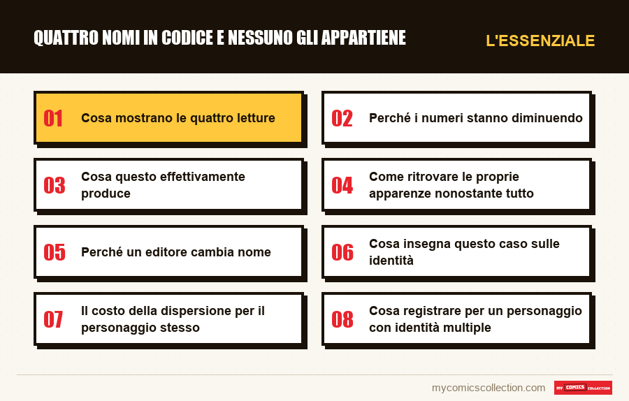 L'essenziale : Quattro nomi in codice e nessuno gli appartiene