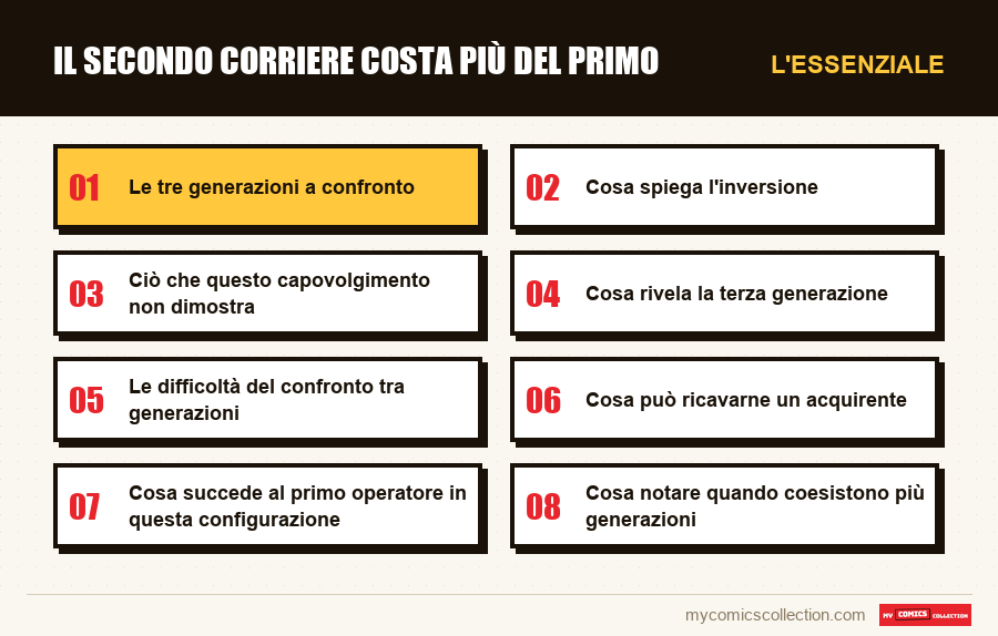L'essenziale : Il secondo corriere costa più del primo