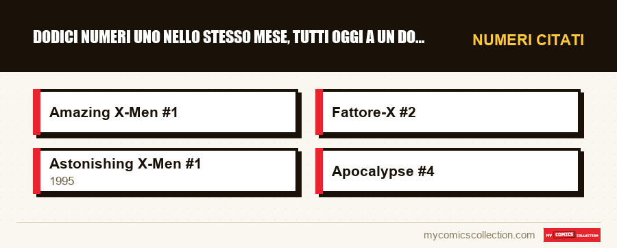 Numeri citati : Dodici numeri uno nello stesso mese, tutti oggi a un dollaro