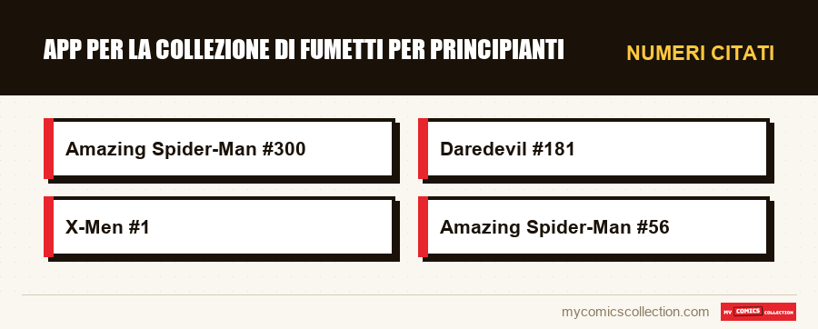 Numeri citati : App per la collezione di fumetti per principianti