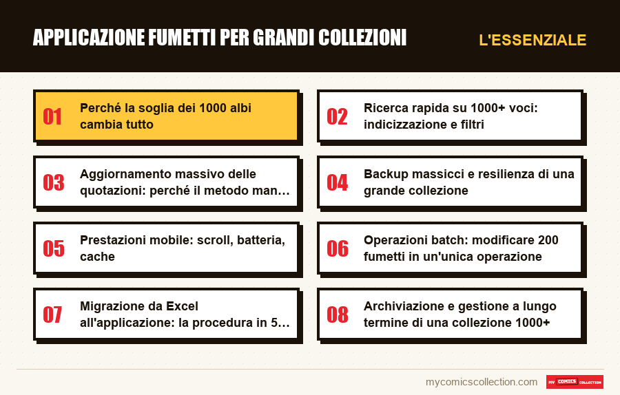 L'essenziale : Applicazione fumetti per grandi collezioni