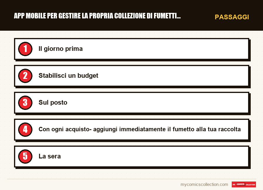 Passaggi : App mobile per gestire la propria collezione di fumetti in f