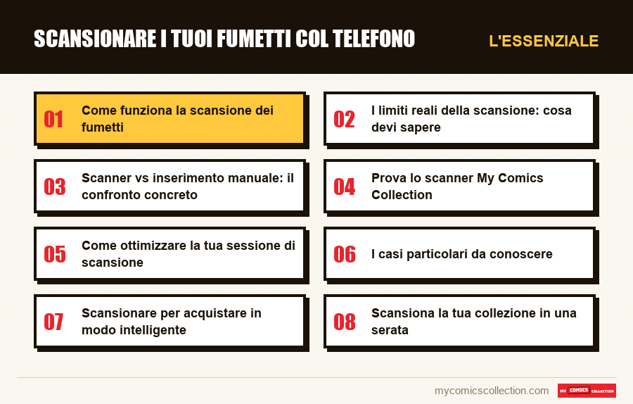 L'essenziale : Scansionare i tuoi fumetti col telefono