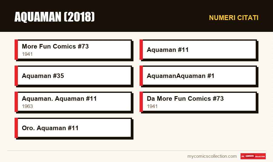 Numeri citati : Aquaman (2018)