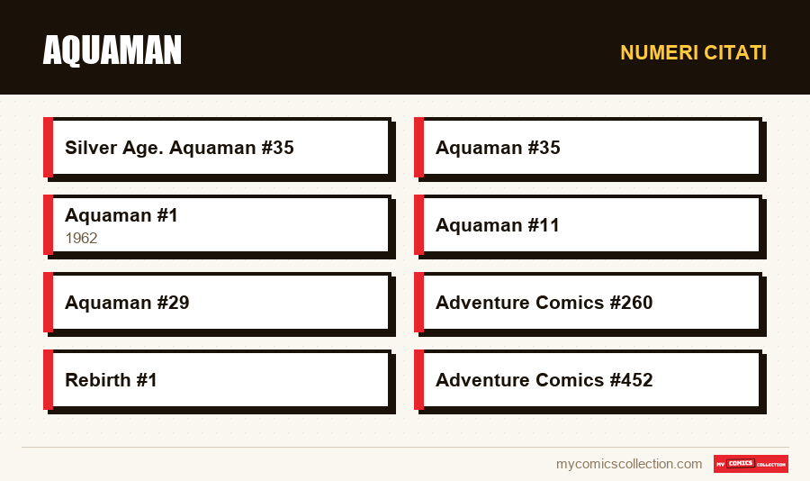 Numeri citati : Aquaman