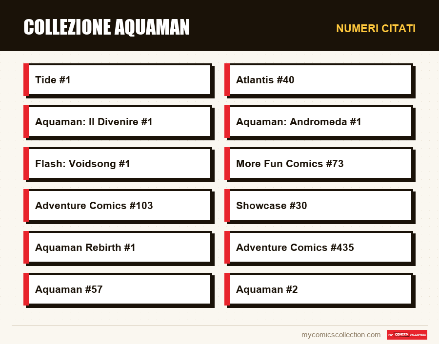 Numeri citati : Collezione Aquaman