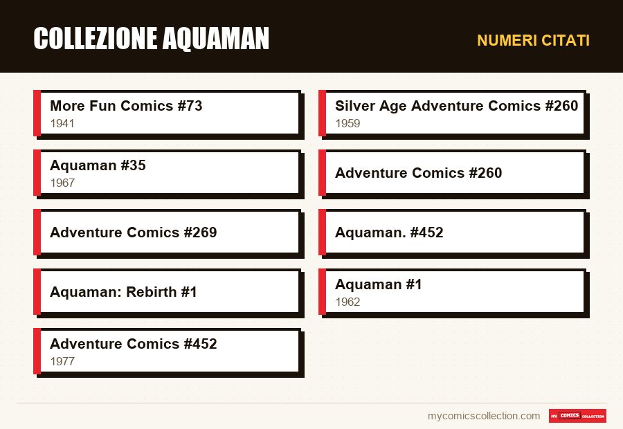 Numeri citati : Collezione Aquaman