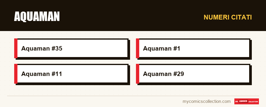 Numeri citati : Aquaman