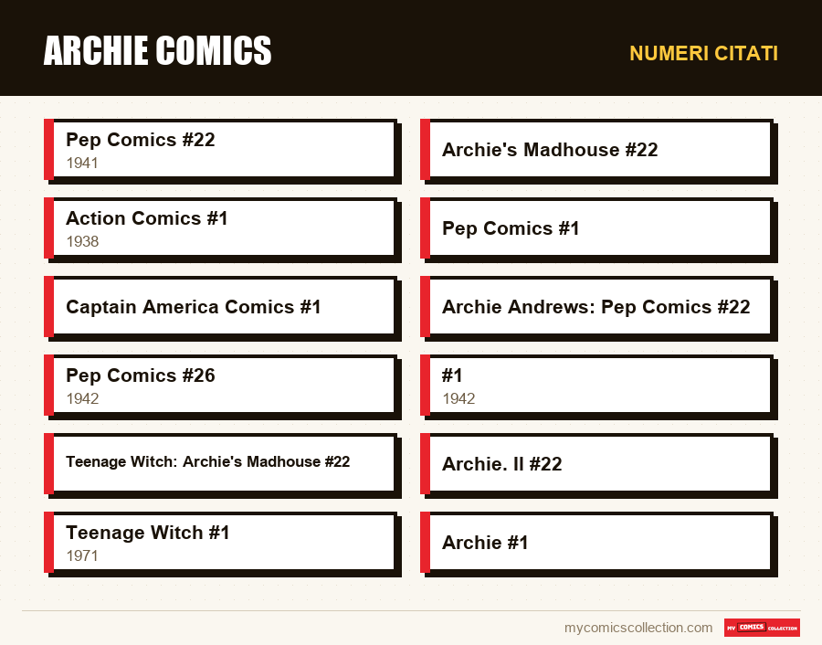 Numeri citati : Archie Comics
