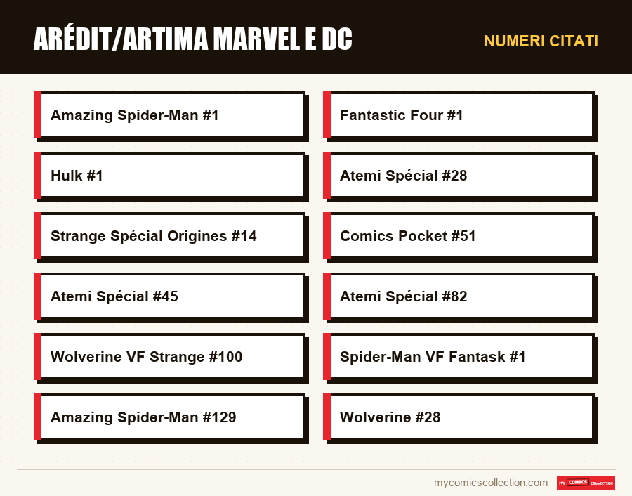 Numeri citati : Arédit/Artima Marvel e DC