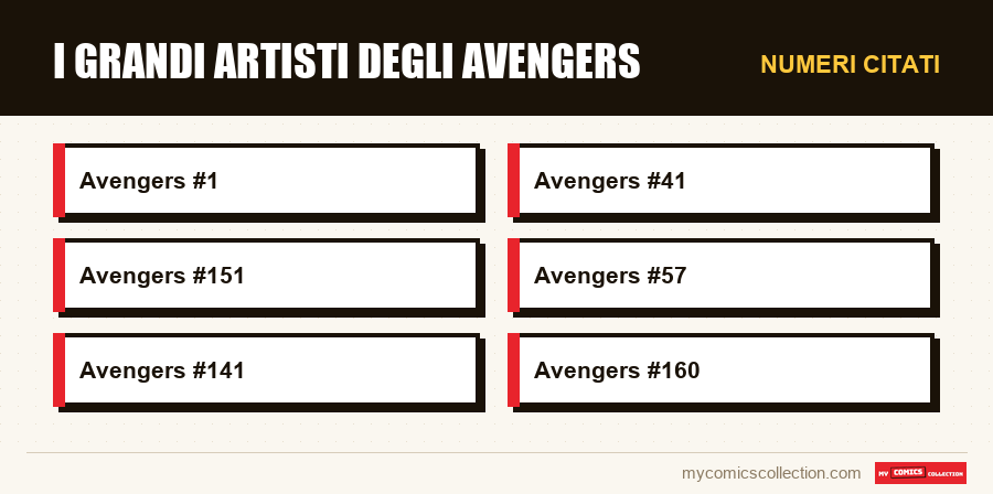 Numeri citati : I grandi artisti degli Avengers