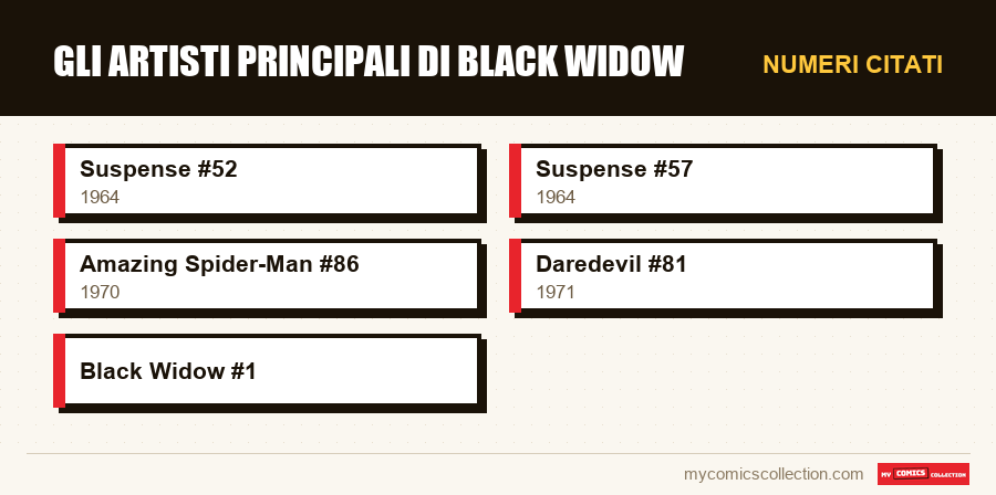 Numeri citati : Gli artisti principali di Black Widow