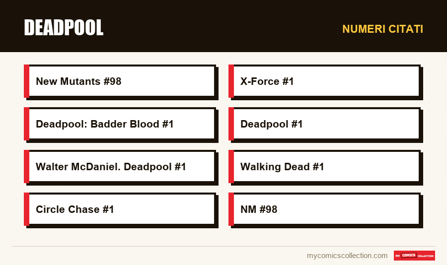 Numeri citati : Deadpool