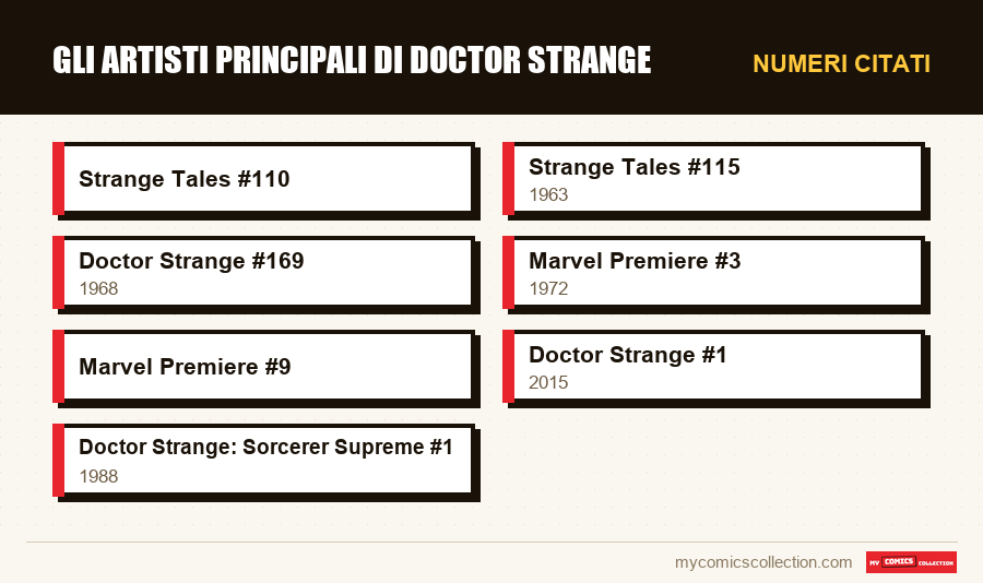 Numeri citati : Gli artisti principali di Doctor Strange