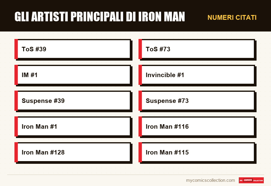 Numeri citati : Gli artisti principali di Iron Man