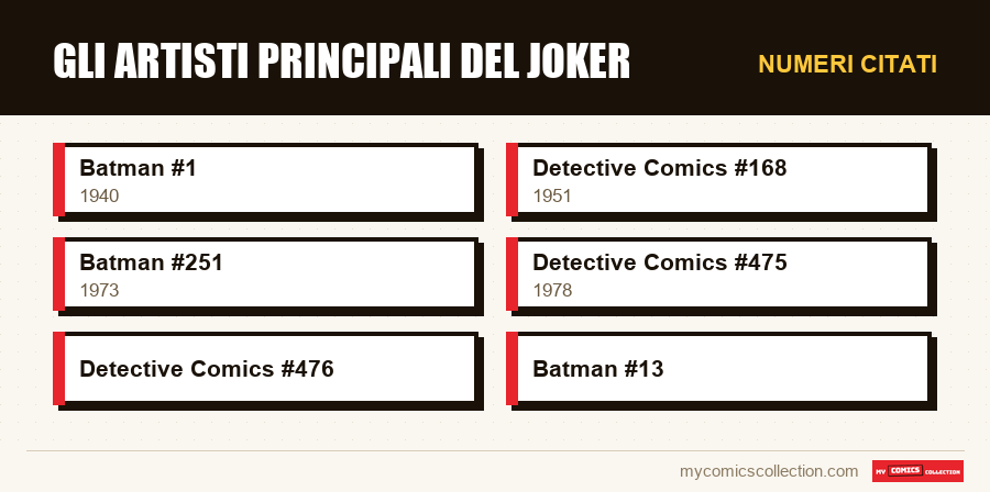 Numeri citati : Gli artisti principali del Joker