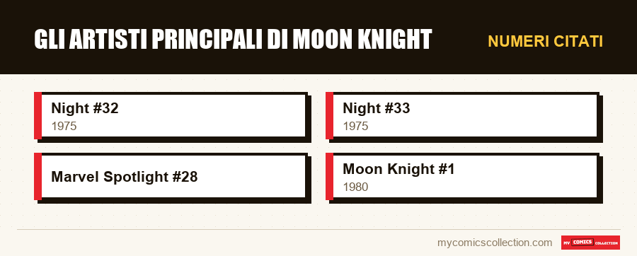 Numeri citati : Gli artisti principali di Moon Knight