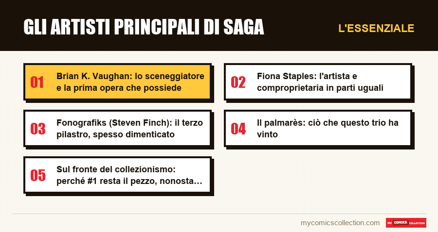L'essenziale : Gli artisti principali di Saga