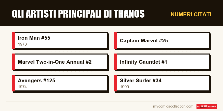 Numeri citati : Gli artisti principali di Thanos