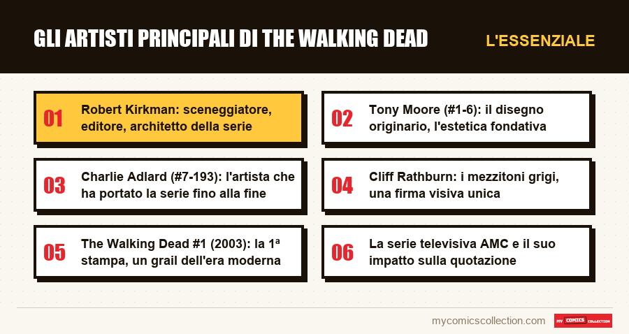 L'essenziale : Gli artisti principali di The Walking Dead