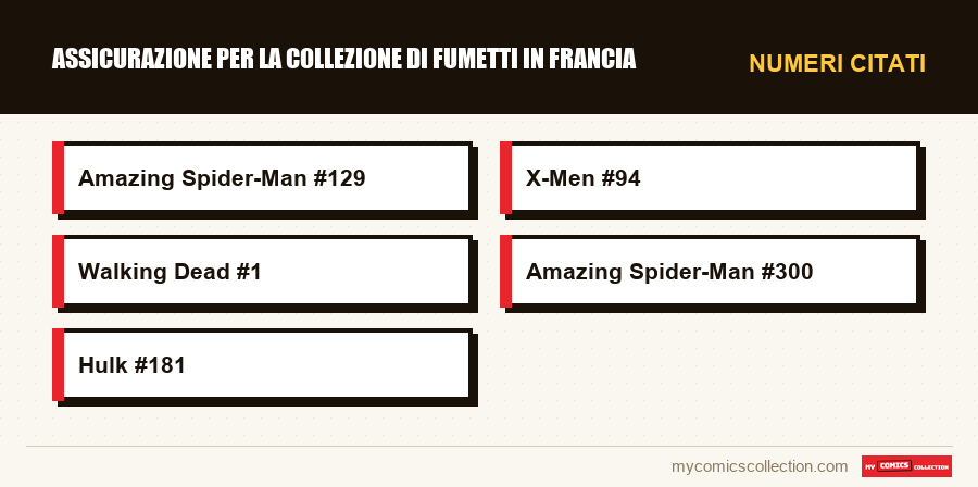 Numeri citati : Assicurazione per la collezione di fumetti in Francia