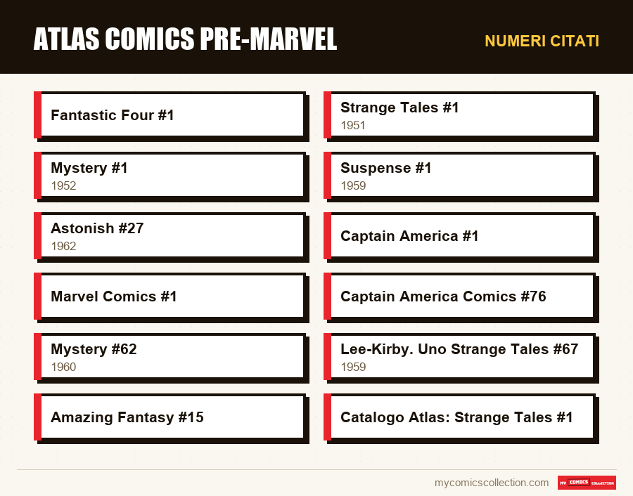Numeri citati : Atlas Comics pre-Marvel