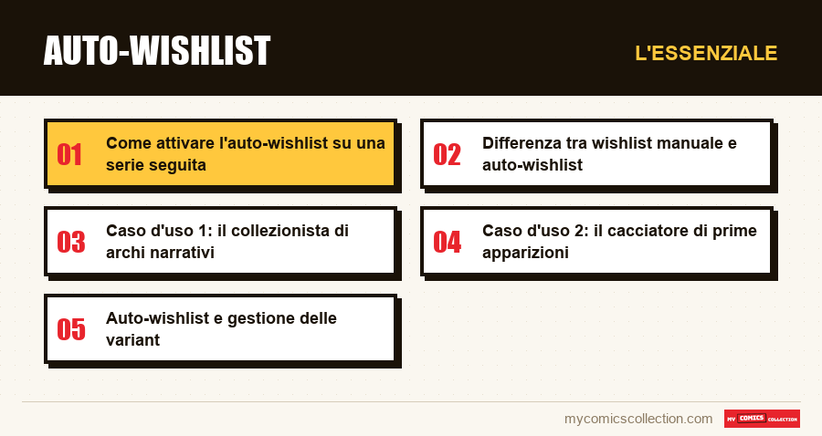 L'essenziale : Auto-wishlist