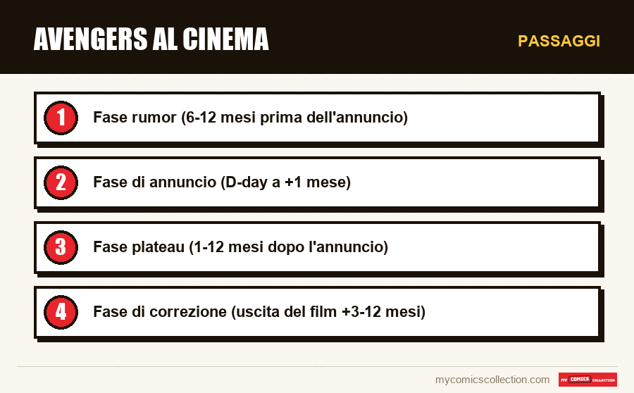 Passaggi : Avengers al cinema