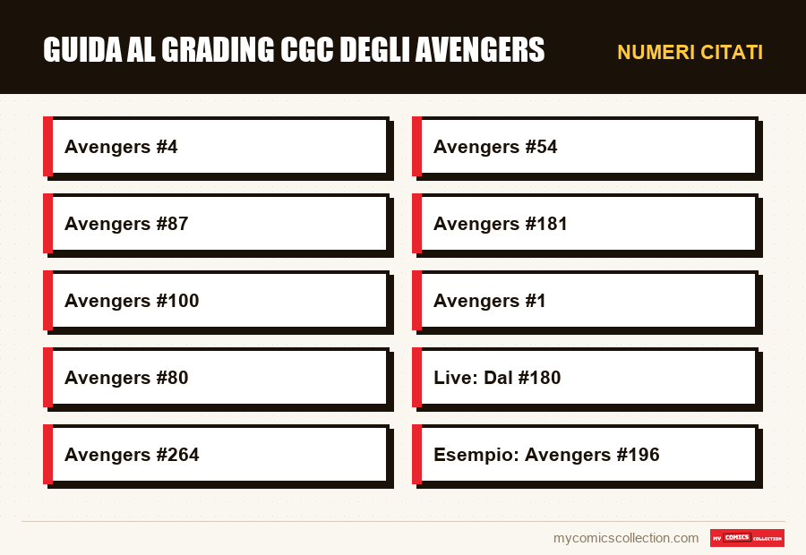 Numeri citati : Guida al Grading CGC degli Avengers