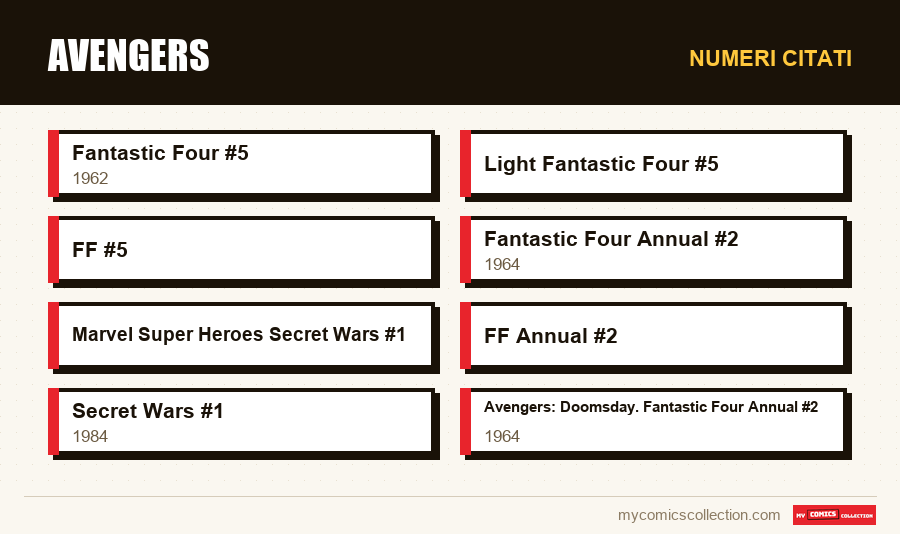 Numeri citati : Avengers