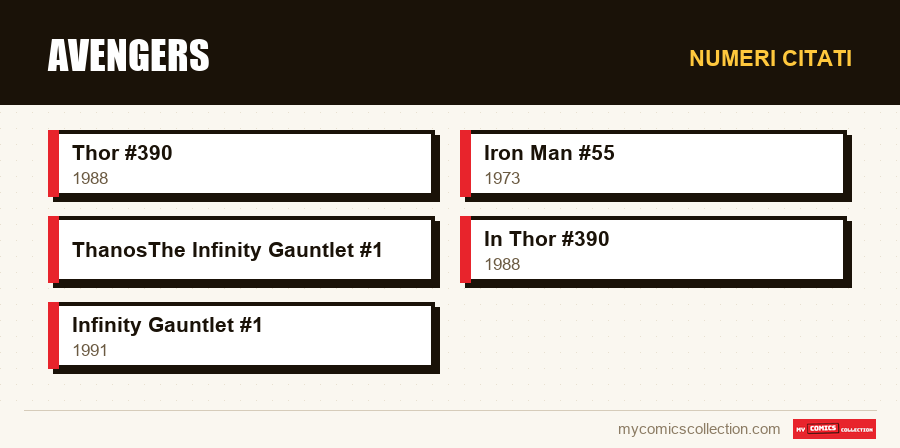 Numeri citati : Avengers