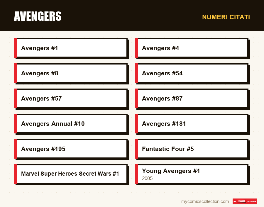 Numeri citati : Avengers