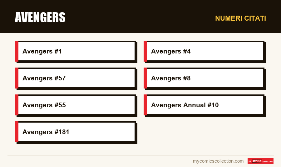 Numeri citati : Avengers