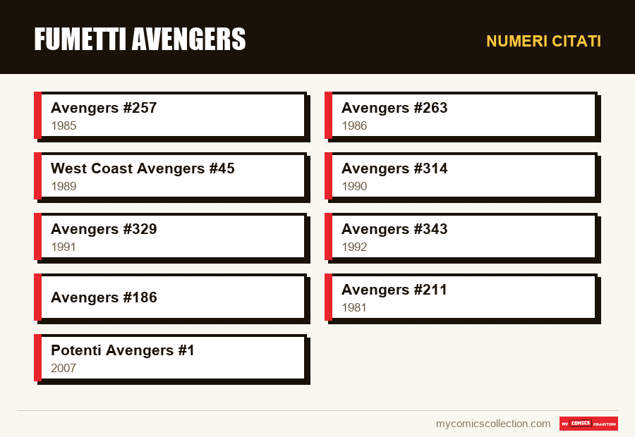 Numeri citati : Fumetti Avengers