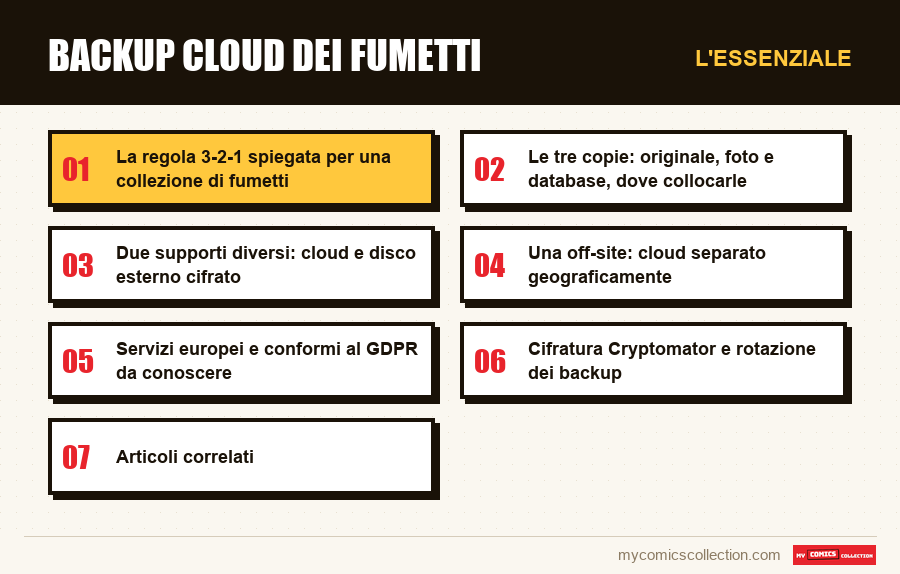 L'essenziale : Backup cloud dei fumetti