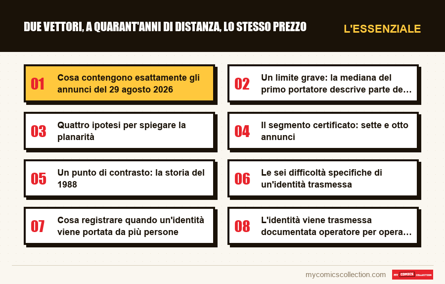 L'essenziale : Due vettori, a quarant'anni di distanza, lo stesso prezzo
