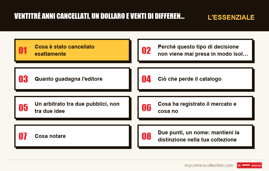 L'essenziale : Ventitré anni cancellati, un dollaro e venti di differenza
